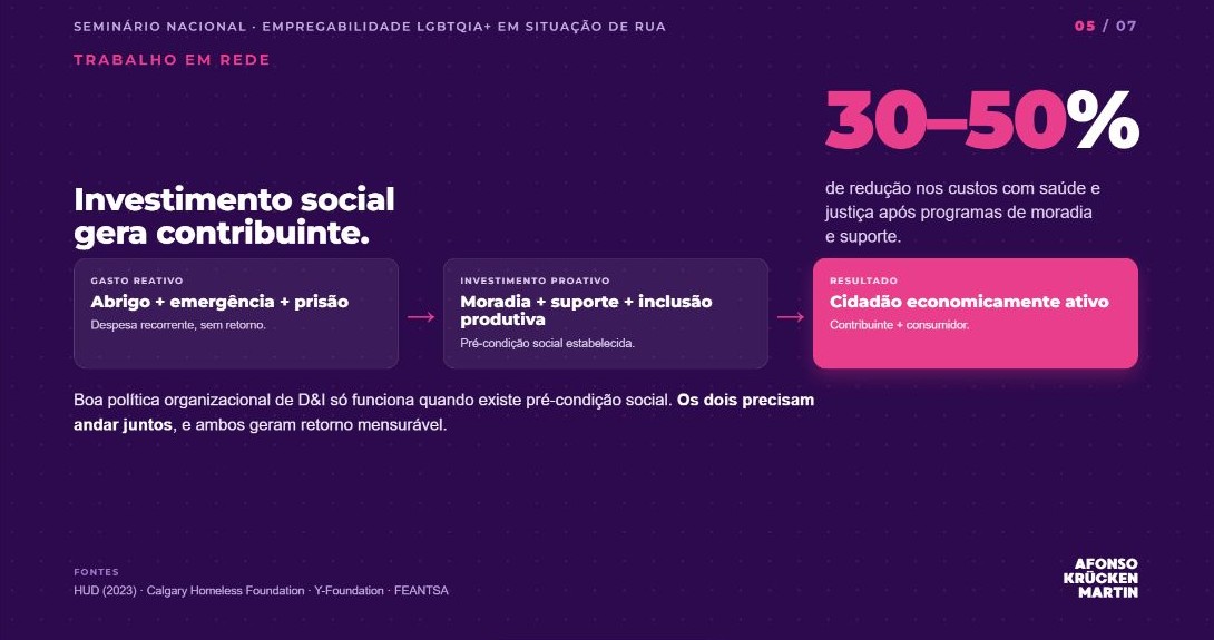 Investimento social gera contribuinte · Seminário Nacional LGBTQIA+